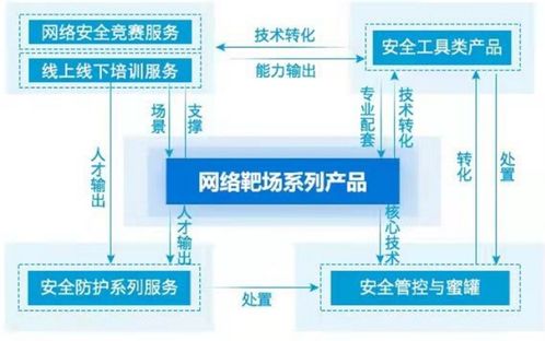 網(wǎng)絡靶場頭把交椅的隱憂 業(yè)績波動下的永信至誠能否坐穩(wěn)江山？
