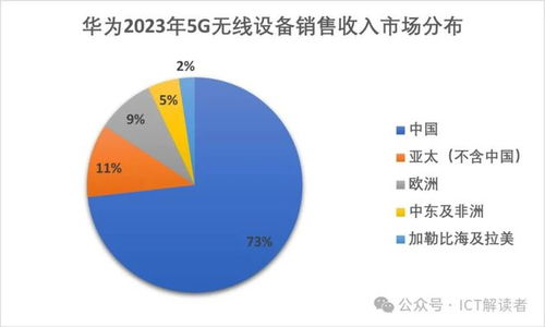 全球5G無線設(shè)備市場(chǎng) 風(fēng)景哪邊獨(dú)好？移動(dòng)通信設(shè)備銷售格局深度解析