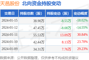 移動通信設備銷售 市場趨勢、挑戰與未來展望